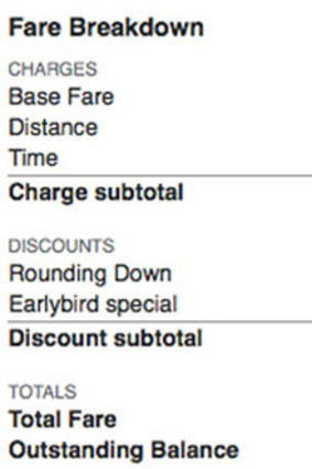 My fare breakdown.