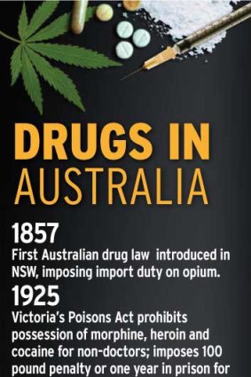 Drugs In Australia.