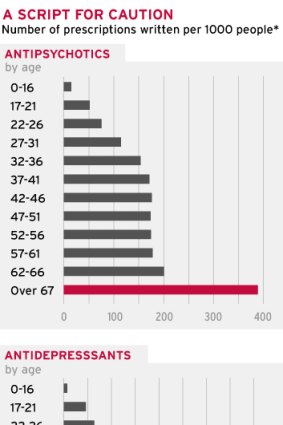 Prescriptions by age in 2011.