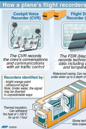Illustrated factfile on aircraft flight recorders - black boxes and cockpit voice recorder.