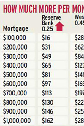 Interest rate