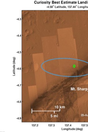 Fifty shades of red ... In this image released by NASA, a green diamond shows approximately where the Curiosity rover landed on Mars, a region about two kilometres north-east of its target in the centre of the estimated landing region (circled in blue).