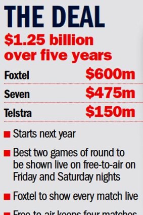 Factbox: The AFL TV rights deal.