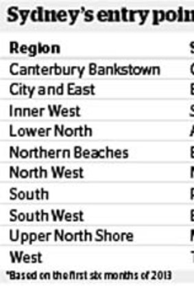 Australian Property Monitors' "entry point suburbs".