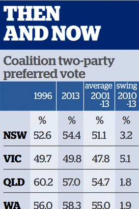 Source: Australian Electoral Commission.