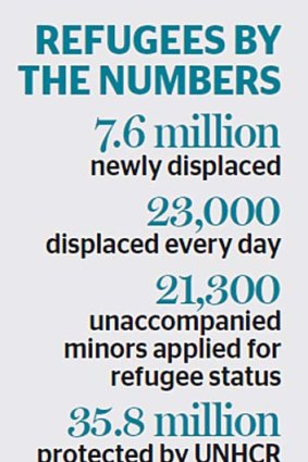 Refugees by the numbers.