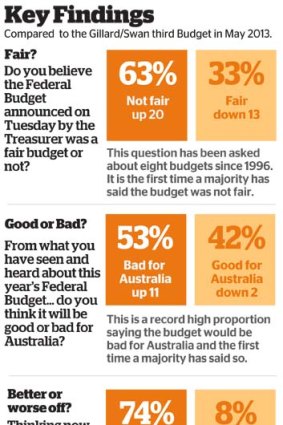 Key findings: Comparing budgets.
