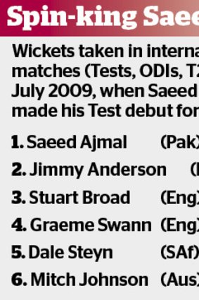Saeed Ajmal's tally.