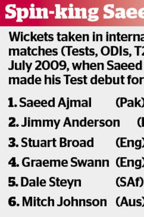 Saeed Ajmal's tally.