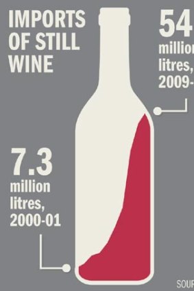 Wine imports.