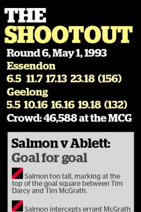 Goals kicked by Paul Salmon and Gary Ablett on the day.