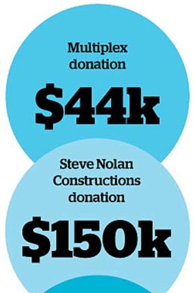The numbers: what developers have donated despite the ban.