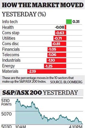 How the market moved.