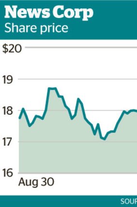 The movements of the News Corp share price.