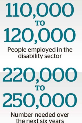 Disparity: Demand will soon outweigh availability in the disability sector.