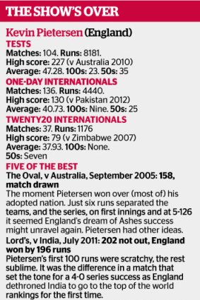 Kevin Pietersen's career.