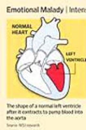 Takotsubo Cardiomyopathy: can change the shape of your heart.