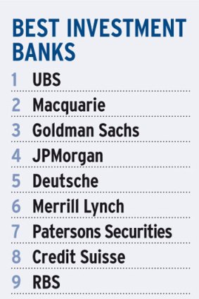 Top 10 investment banks.