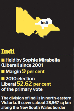 State of Indi... Sophie Mirabella has been the sitting member since 2001.