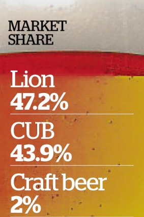 The ACCC is probing the nations two biggest beer makers.