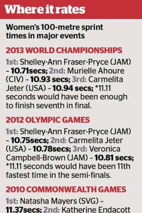 How Melissa Breen's record time stacks up.