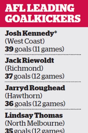 'If the Blues weren’t gaining Chris Judd in the deal, there would have been no way they would have let Kennedy go.'