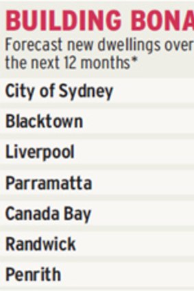 Forecast ... new dwellings in NSW.