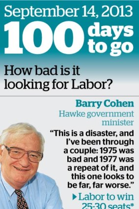 There's not much time left for Labor to turn the polls around.
