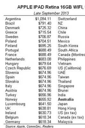 IPad prices around the world