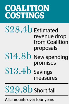 Mr Eslake is the first independent economist to quantify the cost of the Coalition’s policies.