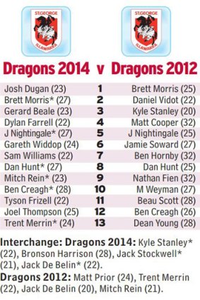 Changing times: how the Dragons of 2014 compare to the 2012 roster.