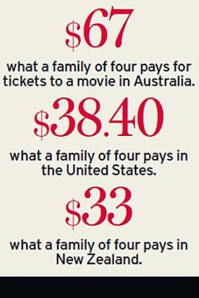How much we pay to go the movies.