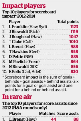 Impact players.