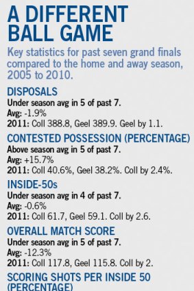 Statistics: Champion Data.