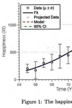 A graph from the paper.