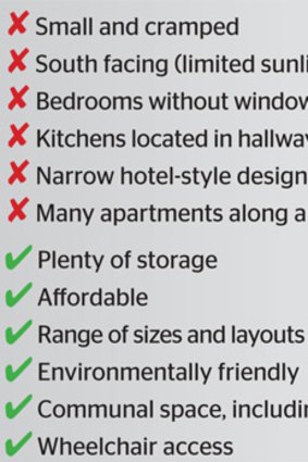 The good, the bad and the ugly of Melbourne apartments. <i>Source: Future Living report, City of Melbourne 2013.</i>.