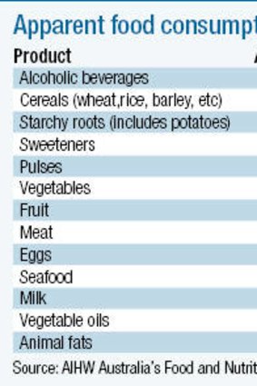 How we consume food compared to the rest of the world.