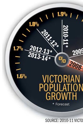 Source: 2010-2011 VICTORIAN BUDGET OVERVIEW
