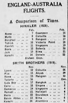 Bert Hinkler's solo flight times in comparison to team flights.