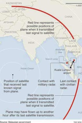 The missing MH370: Working out the flight path.