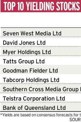 Top ten yielding stocks.