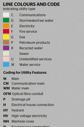 Colour codings for utility markings.