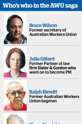 Who's who in the AWU saga