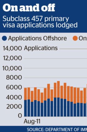Use of the 457 visa peaked just before the global financial crisis in 2008.