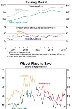 Australia's housing market ... growing in popularity as an investment vehicle.