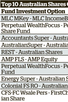 Australian shares