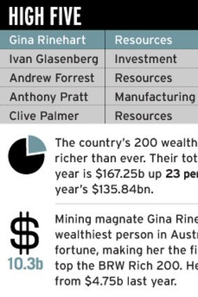 Rich List graphic