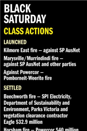 Black Saturday class actions to date.