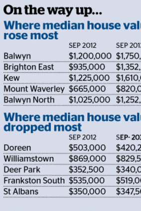 'So far this Melbourne property values have risen 8.7 per cent.'