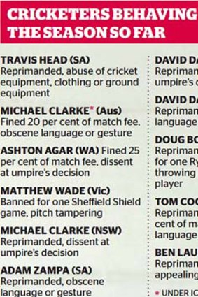 Cricketers behaving badly.